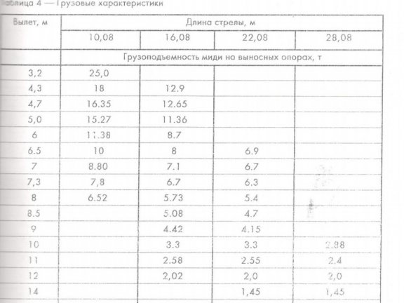 Параметры крана